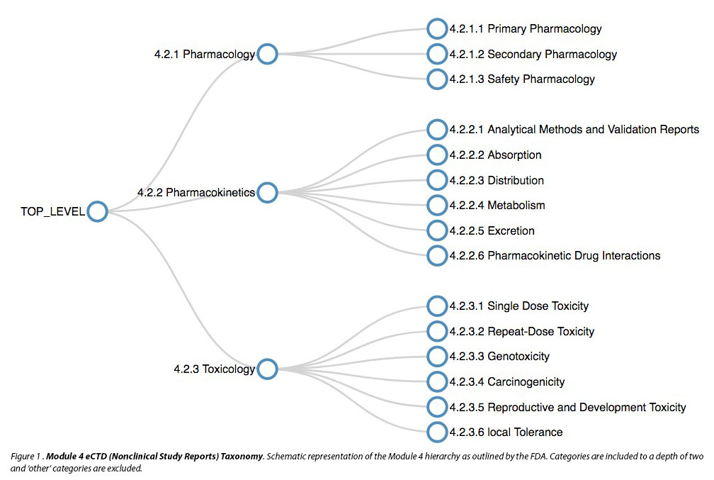 pfizer machine learning