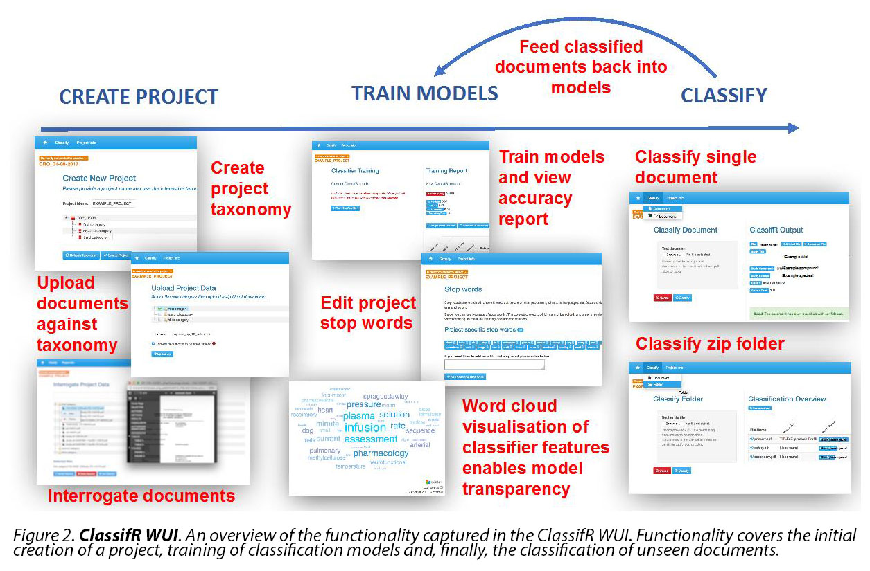 pfizer machine learning