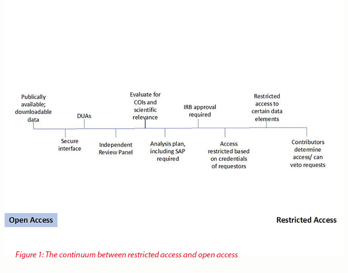 DCRI-figure1