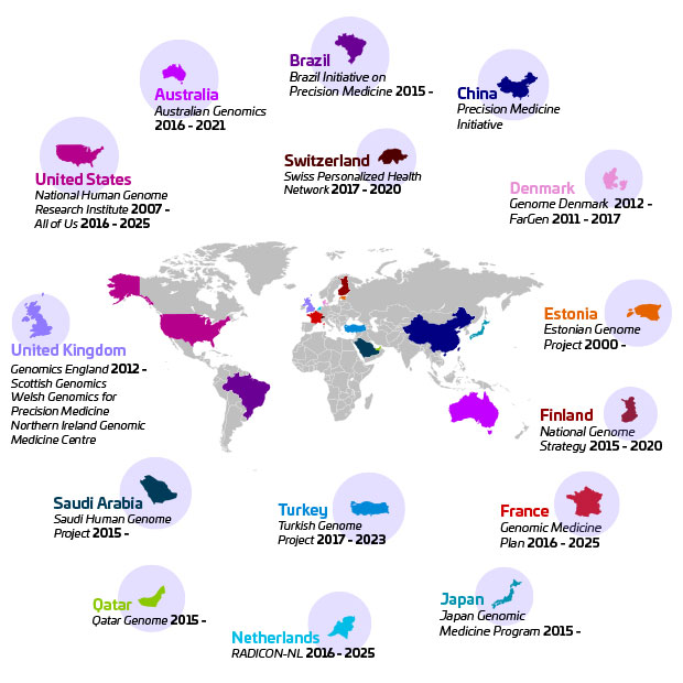 GenomeInitiativeMap